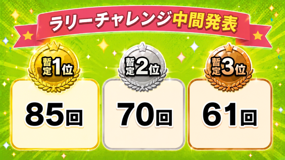 中間発表トップ3