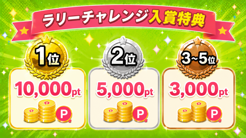 prixchallengelist